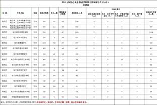 高开低走！塔图姆下半场表现低迷11中1全场拿到26分13篮板